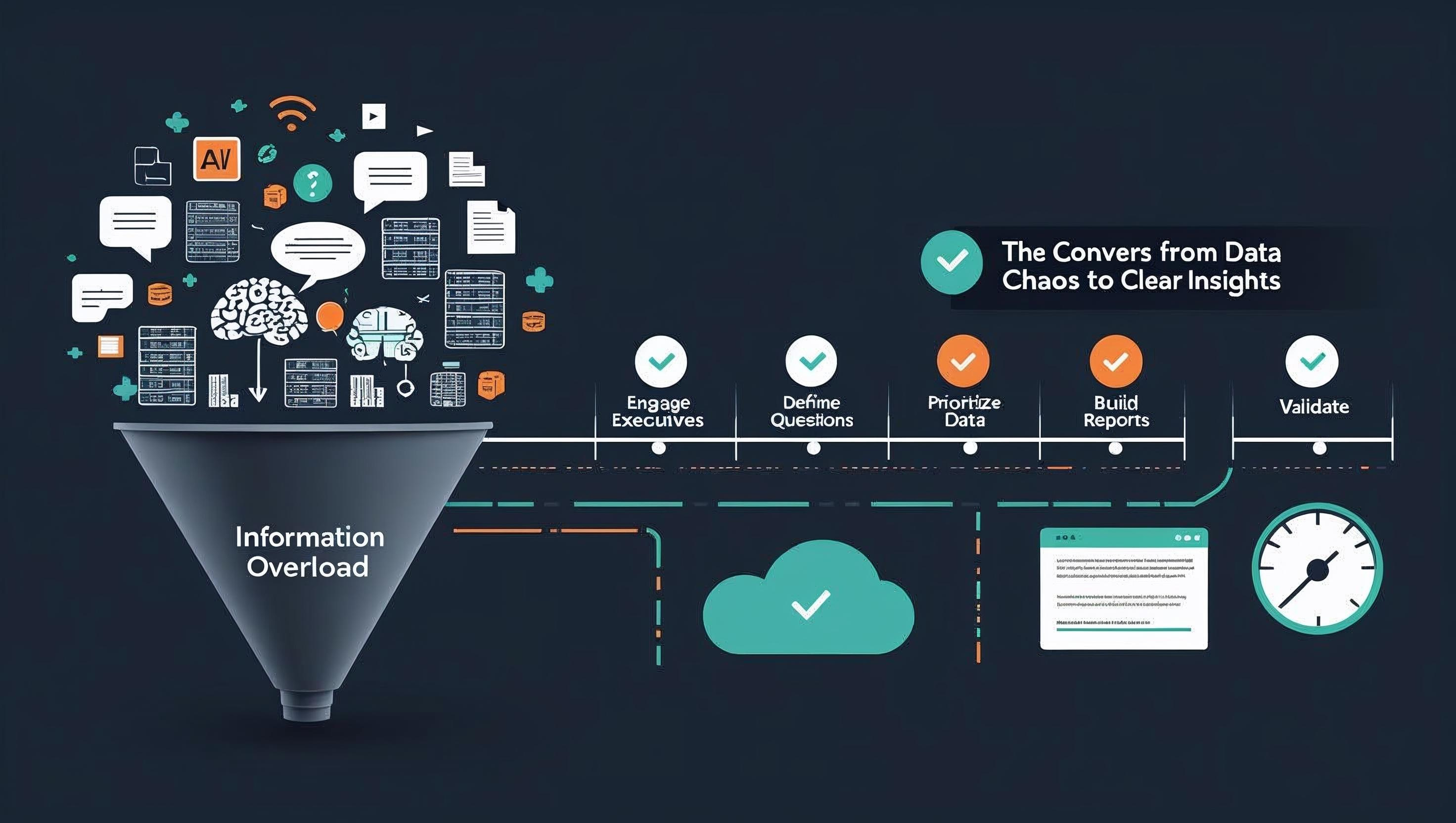 Building a data platform: 5 best practices for your data strategy